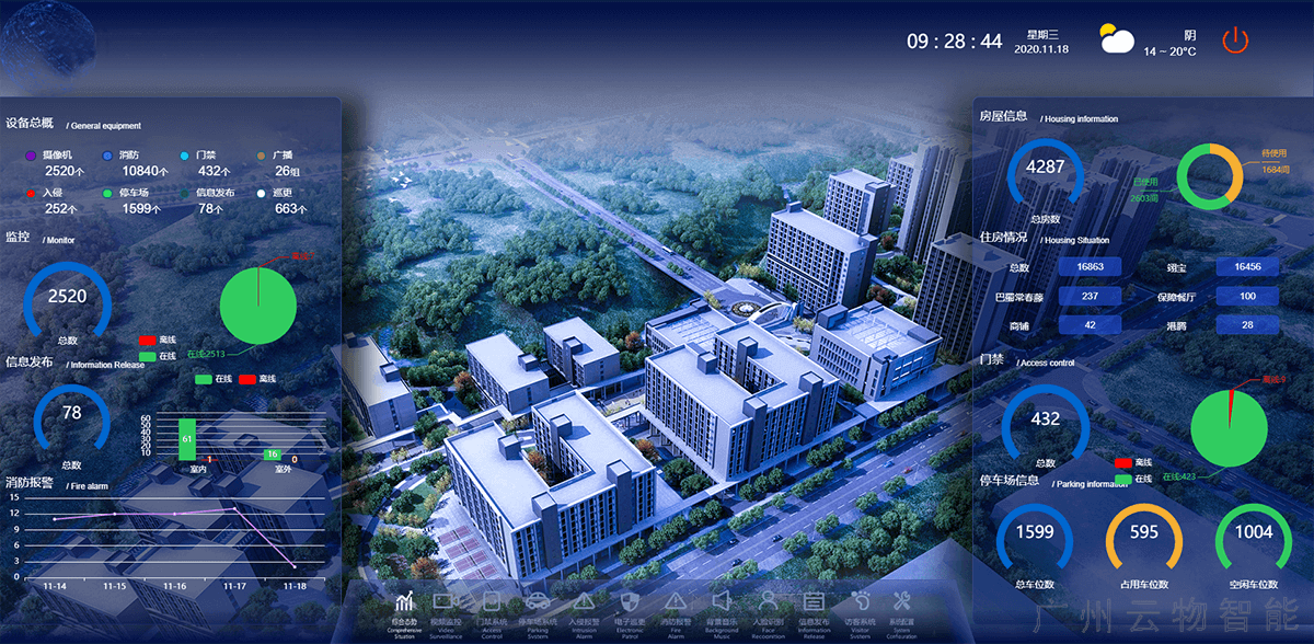 智慧物業(yè)智能化管理平臺