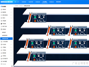云物智慧高鐵樞紐綜合管理平臺，助力打造現(xiàn)代化高鐵站
