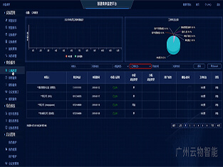 云物智慧物業(yè)管理系統(tǒng)——開啟高效便捷生活